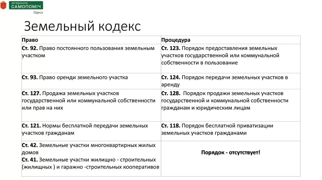 Таблица земельный кодекс РФ. Структура земельного кодекса РФ. Структура земельного кодекса таблица. Структура земельного кодекса РФ таблица.