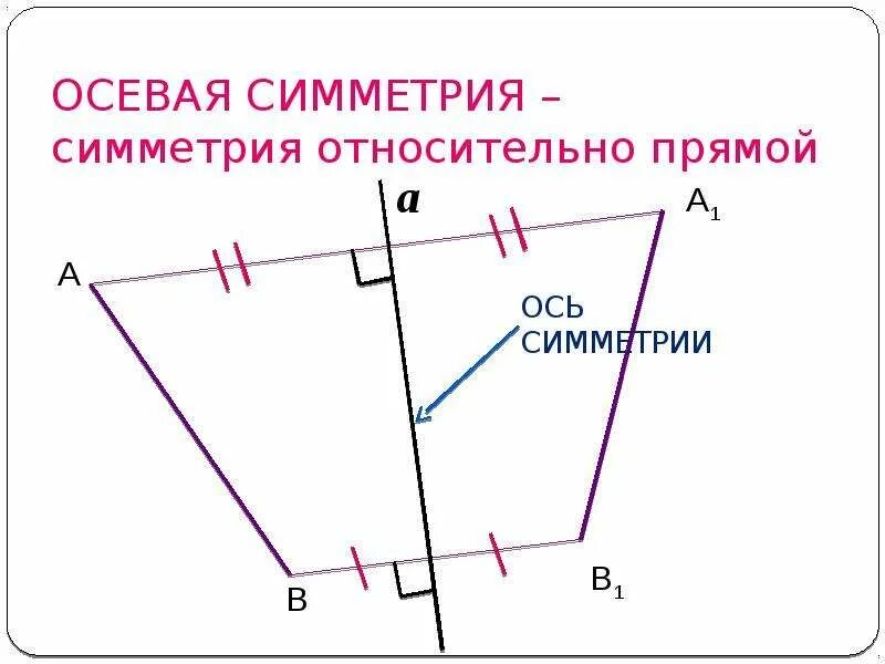 Симметрия относительно прямой l. Построение симметричных фигур относительно прямой. построить фигуру относительно прямой. симметрия относительно прямой 6 класс. построить фигуру симметричную данной относительно прямой.