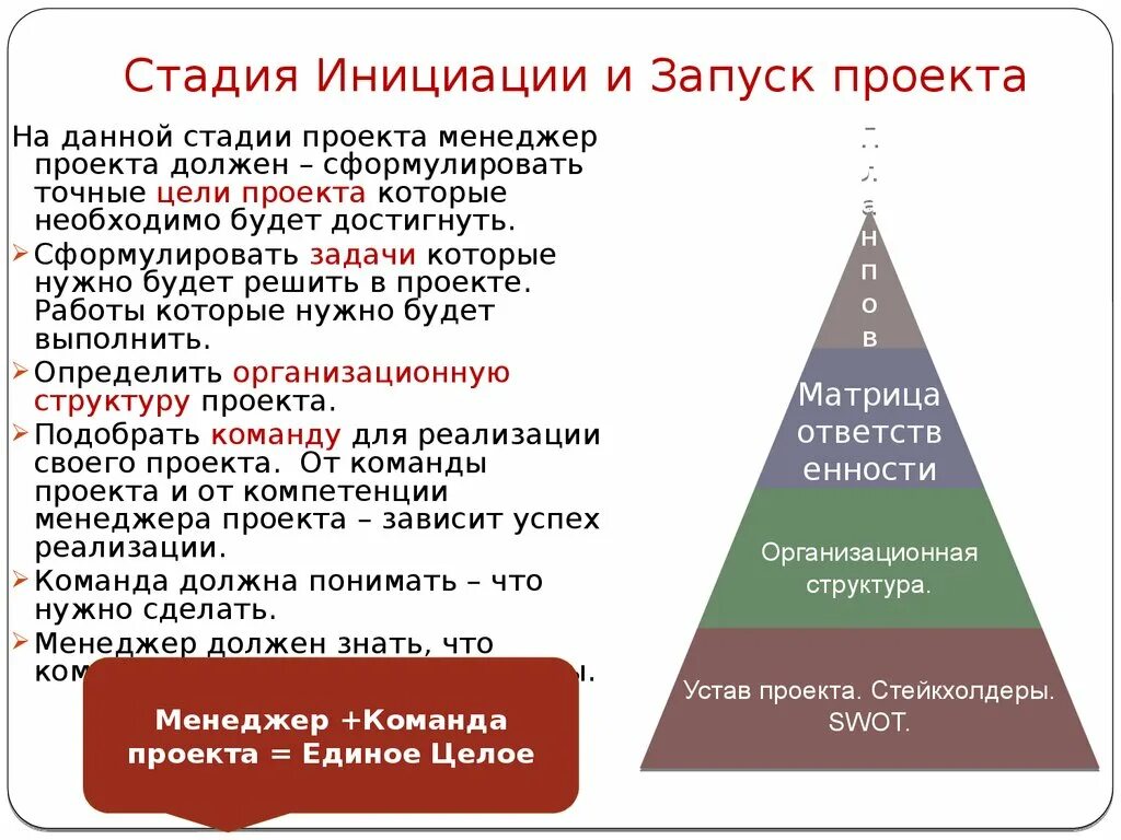 Инициация проекта является стадией