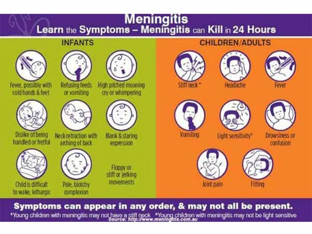 Чем можно болеть месяц. Первые симптомы менингита у детей. Симптомы минингитовой инфекции у детей.