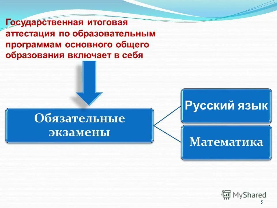 Порядок проведения итоговой аттестации основного общего образования. Порядок проведения итоговой аттестации основного общего образования. Порядок проведения гиа 9. Порядок проведения итоговой аттестации основного общего образования. Порядок проведения итоговой аттестации основного общего образования.