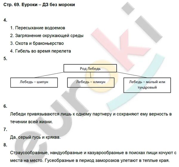 Биология 7 класс рабочая тетрадь тихонова. Гдз по биологии 7 класс рабочая тетрадь латюшин стр 13. Гдз по биологии рабочая тетрадь 7 класс латюшин 39 параграф. Гдз по биологии 7 класс латюшин рабочая тетрадь стр26. В. В. латюшин, е. а. Ламехова биология. Животные 7 класс рабочая тетрадь.