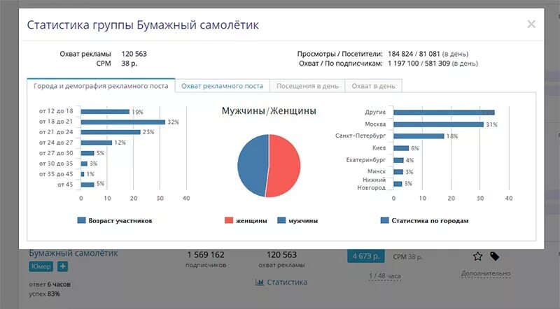 Анализ группы вк. Статистика рекламы. Статистика рекламы ВК. Статистика рекламного кабинета. Статистика по рекламе.