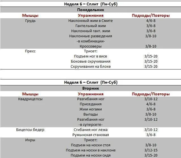 Заниматься 2 раза в неделю. Сплит схема тренировок. Сплит тренировка для набора мышечной массы. Сплит программа тренировок дома. 3 Дневная программа тренировок для набора мышечной массы.