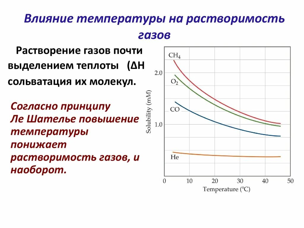 Зависимость растворимости. Растворимость веществ в зависимости от температуры таблица. Влияние температуры. Как влияет температура. Растворимость это кратко.