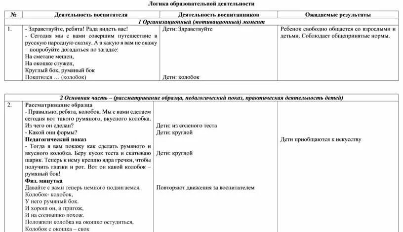 Тех карта младшего группа. Логика образовательной деятельности. Логика образовательной деятельности таблица. Логика образовательной деятельности в старшей группе. Логика образовательной деятельности в подготовительной группе.