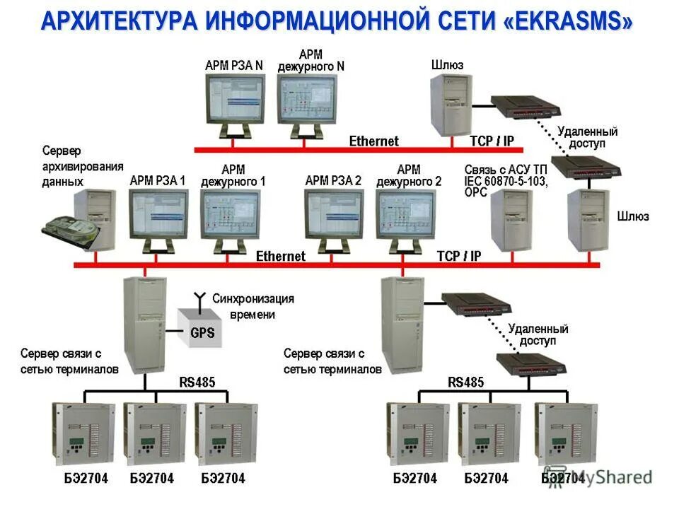 Схема корпоративной сети организации. Архитектура вычислительных сетей. Микропроцессорного терминала типа бэ2704. Схема информационной сети. Архитектура вычислительных сетей.
