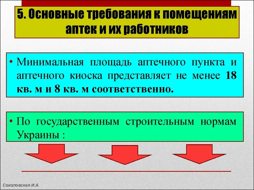 Требования к помещениям аптечной организации. Основные требования к помещениям аптеки. требования к размещению аптек. аптечный пункт требования к персоналу. санитарные требования к помещениям аптеки.