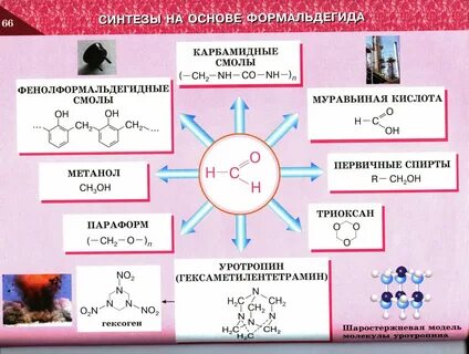 Как получить формальдегид