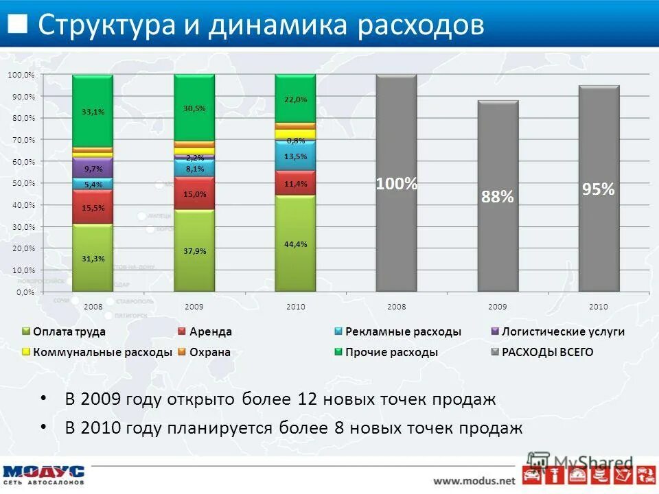 Анализ динамики и структуры затрат. Динамика и структура доходов. Динамика структуры расходов. Статьи расходов районного бюджета. Структура и динамика потребностей.