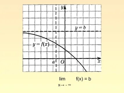 Lim f x 4