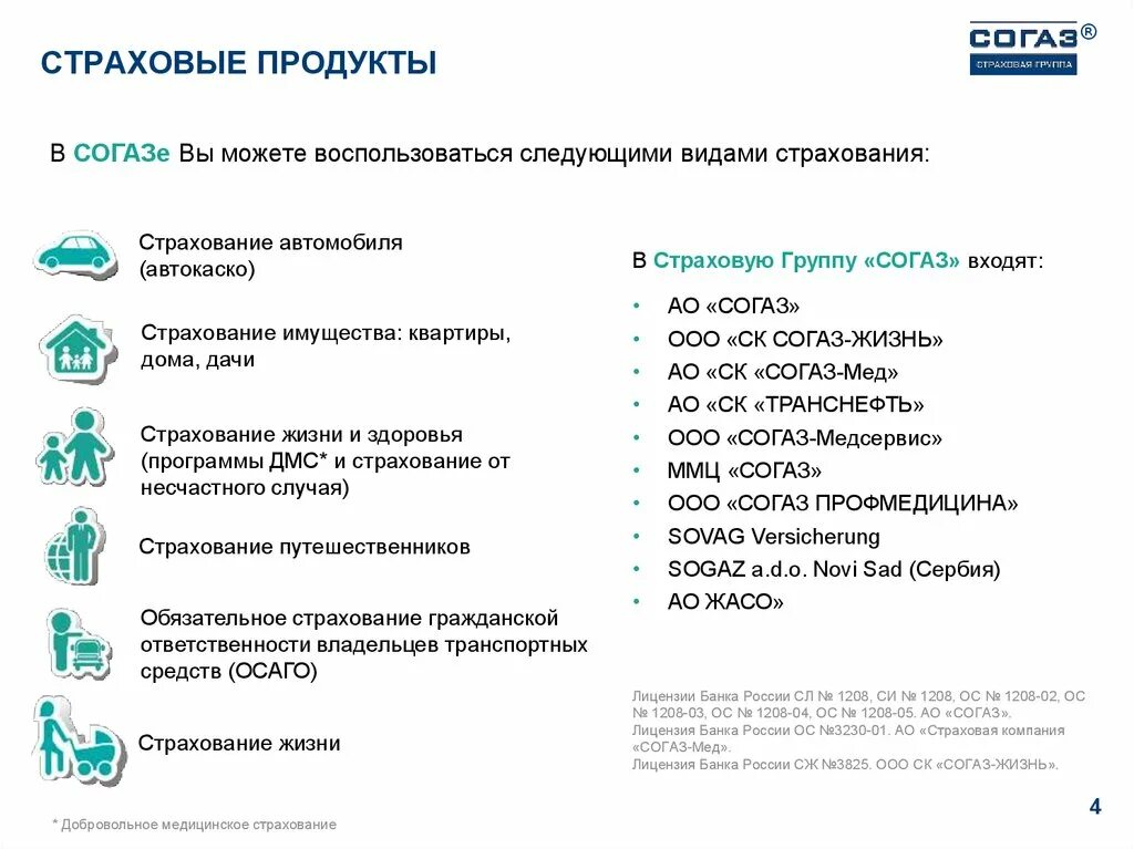 Согаз условия страхования. Страховые продукты. Перечень страховых продуктов. Страховые продукты виды. Страховые программы СОГАЗ.