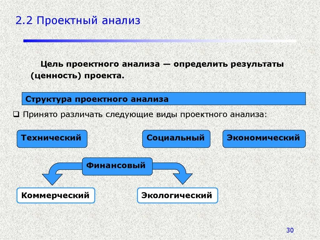 Основы проектного анализа