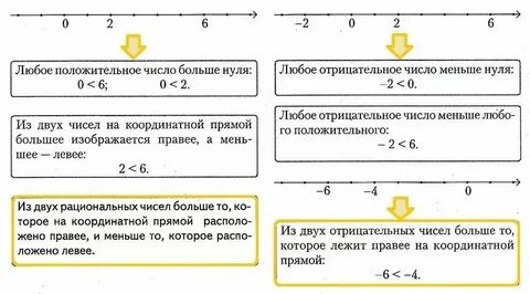 0 013 0 1004 сравните рациональные