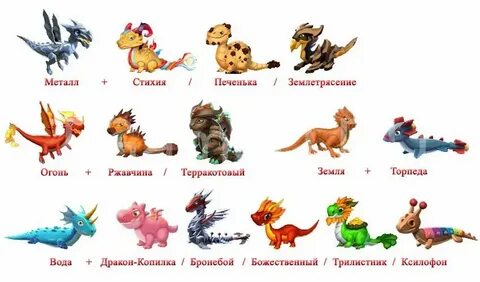 Имена для девочек в год дракона рожденных