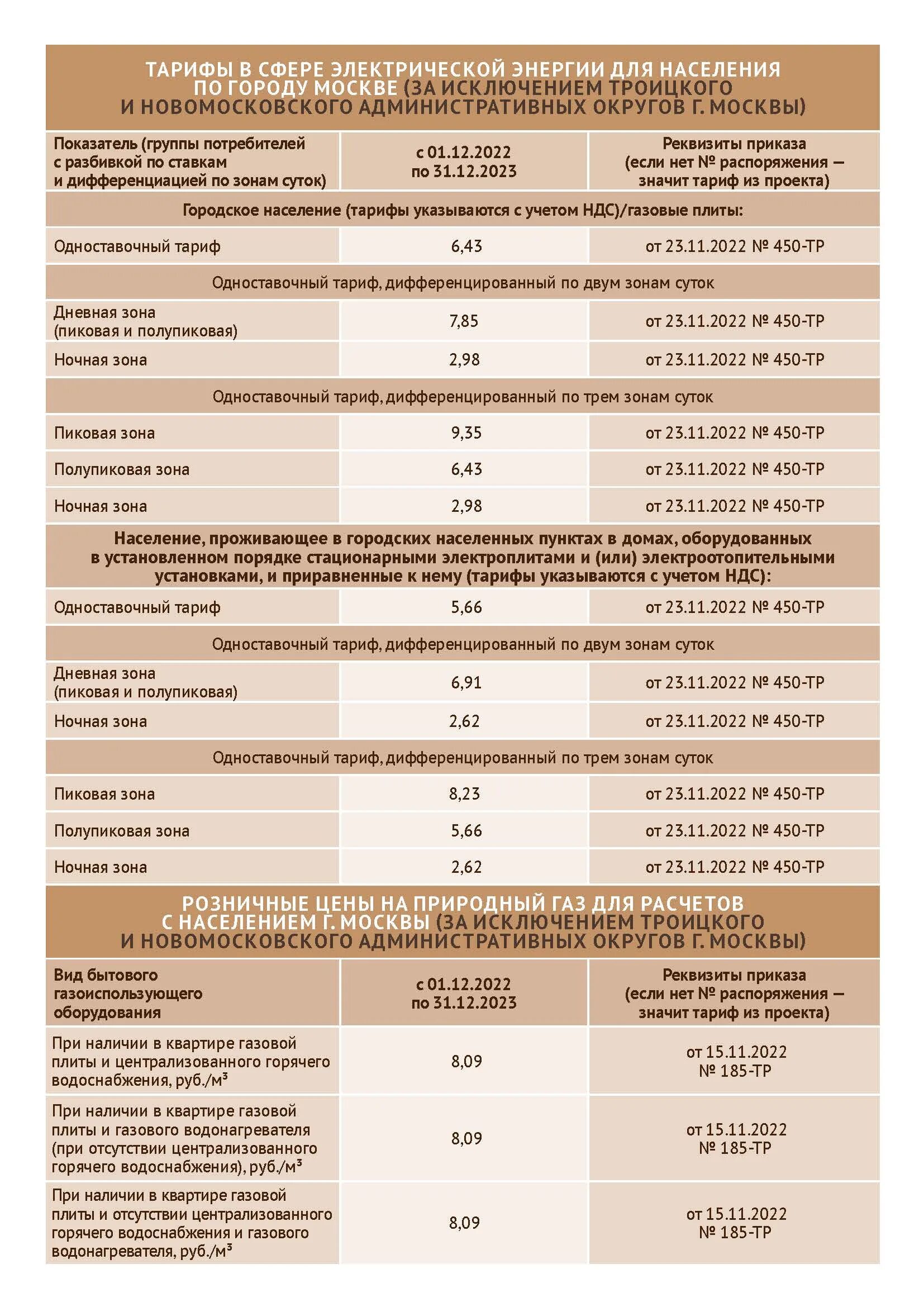 Тариф коммунальных за 2022 год Астрахань. Тарифы ЖКХ В Москве с 01. Тарифы ЖКХ В Москве с 01.01.2022. Тарифы ЖКХ Москва 2021. Московский тариф на воду 2024