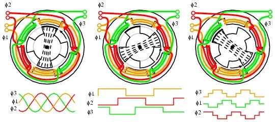 Принцип работы бесколлекторного двигателя постоянного тока. Схема бесщеточного двигателя. Схема бесщеточного двигателя. Схема управления бесколлекторным двигателем с датчиком холла. Бесколлекторный двигатель схема.