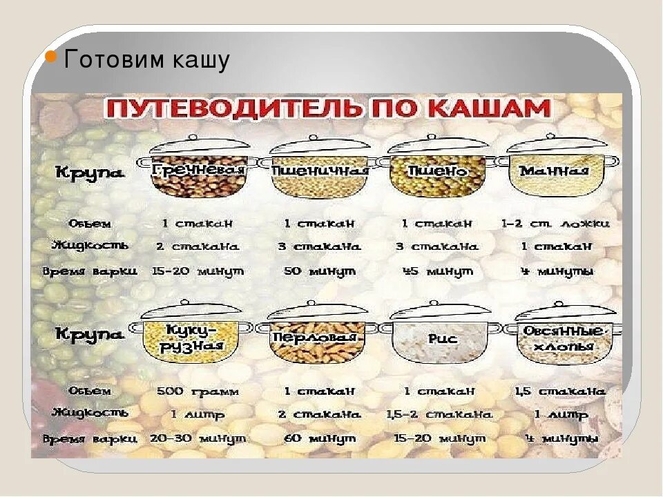 Сколько грамм каши в столовой ложке. Столовая ложка каши в граммах. Столовая ложка крупы в граммах. Гр в столовых ложках.