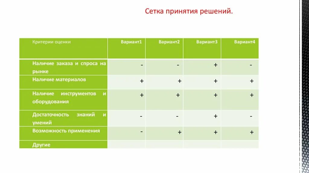 Методы принятия решений тесты. Сетка принятия решений. Таблица принятия решений. Таблица принятия решений пример. Инструменты принятия решений.