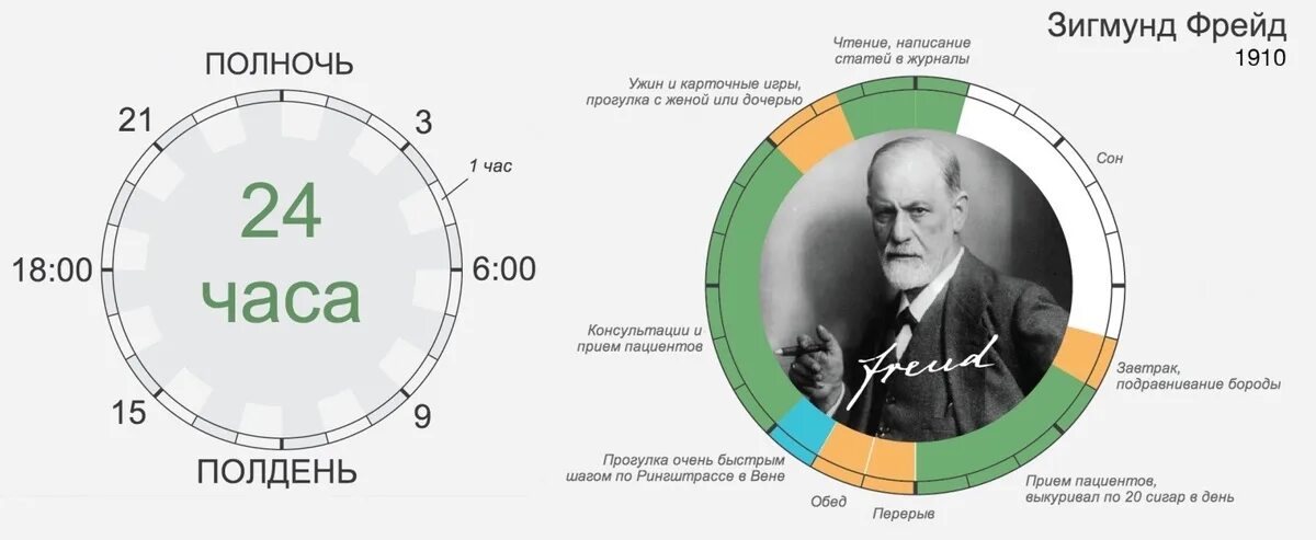 Режим дня великих людей. Распорядок дня успешного человека. Планирование великих людей. Известные люди в тайм менеджменте. Сеанс длится часов