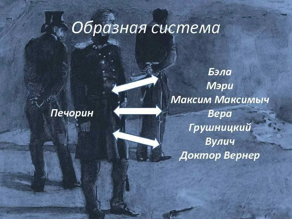 Почему вулич погибает. Грушницкий и Вулич. Лермонтов герой нашего времени Вулич. Фаталист Лермонтов.