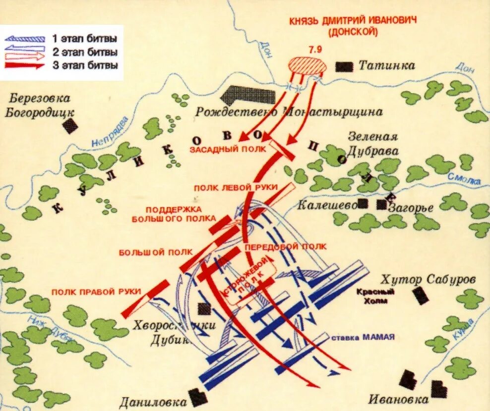 Куликовская битва схема сражения