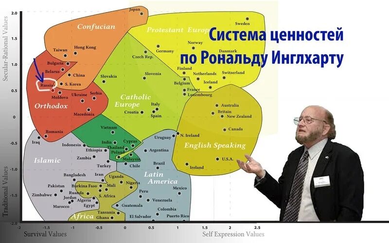 Рональд Инглхарт карта. Карта культурных ценностей Рональда Инглхарта. Рональд Франклин Инглхарт. Инглхарт ценности. Карта инглхарта