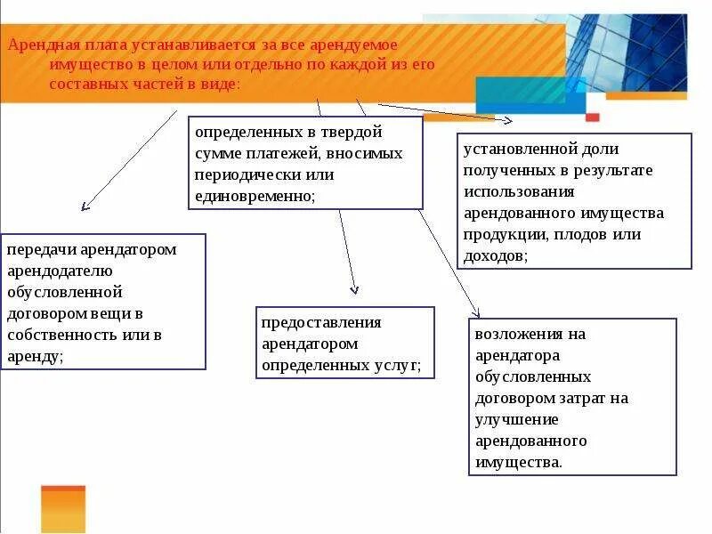 Полученных в результате использования арендованного