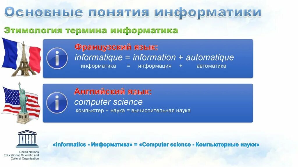 Информатика и ее структура. Происхождение слово информатики. основные понятия информатики. этимология термина информатика. сообщение происхождение слова информатика.