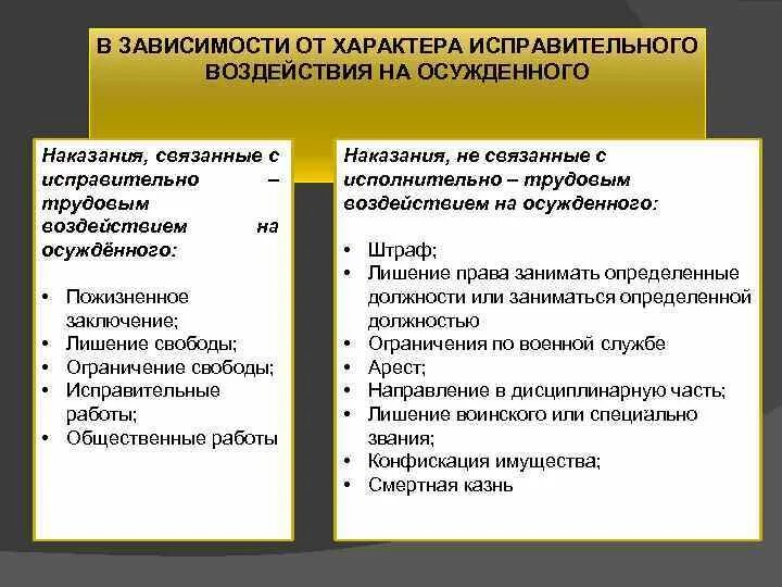 Меры исправительного воздействия таблица. Основные средства исправительного воздействия на осужденного. Наказания связанные с трудовой деятельностью. Наказания связанные с исправительным воздействием. Меры исправительного воздействия