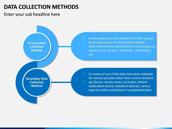 Use collection data