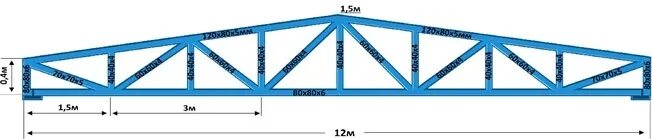Пролет 12 м. Ферма двухскатная пролет 12м. Металлические фермы пролетом 12 м чертеж. Ферма 12 метров односкатная. Двускатная металлическая ферма 12м.