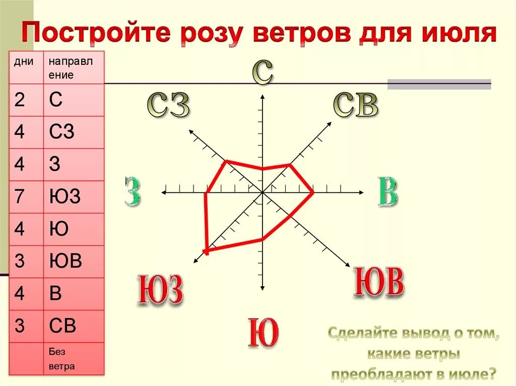 1 0 0 1 5 ветер