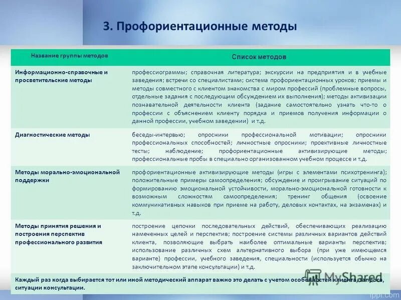 к методам просветительской работы относят