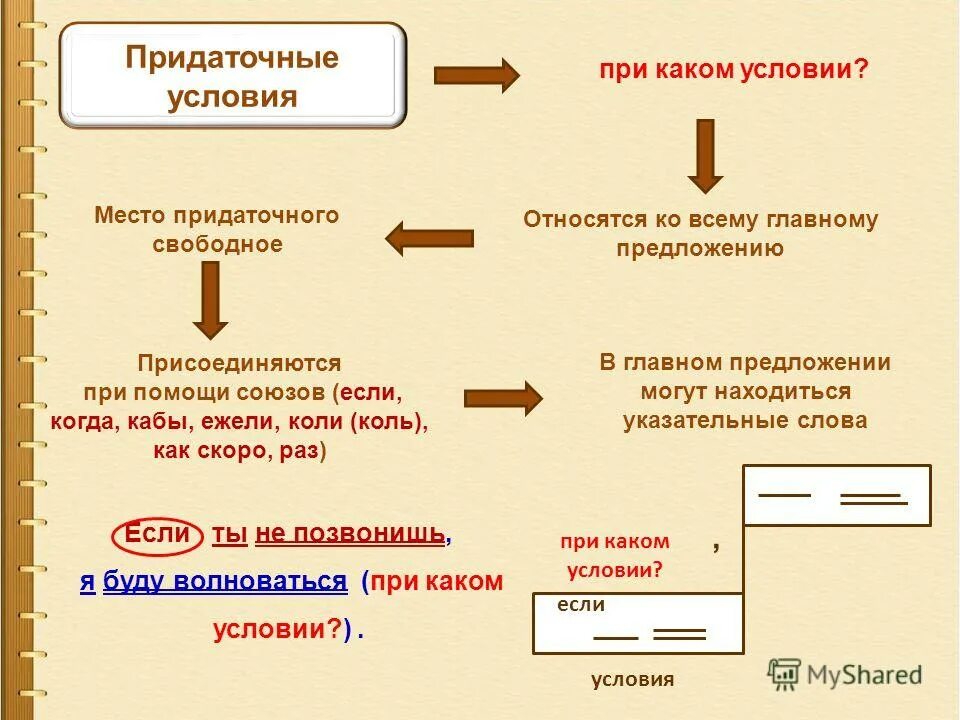 Сложное предложение с условным придаточным