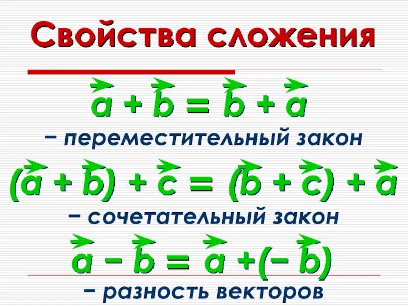 Свойства сложения формулировка. Свойства сложения. переместительное свойство сложения. переместительный закон сложения. коммутативное свойство сложения.