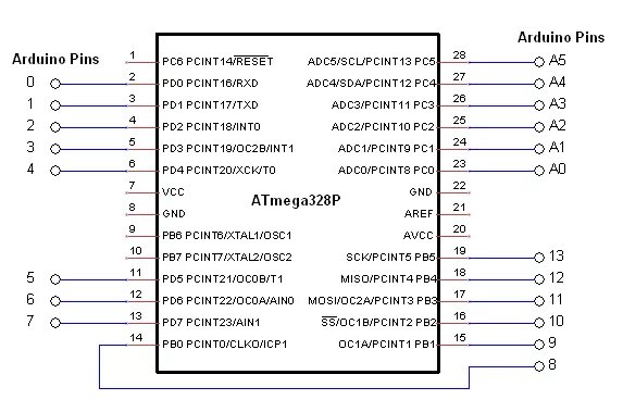 Atmega328p прошивка. Микроконтроллер atmega328p даташит. атмега 328 ардуино. микроконтроллер avr atmega328. микроконтроллер atmega328p схема.