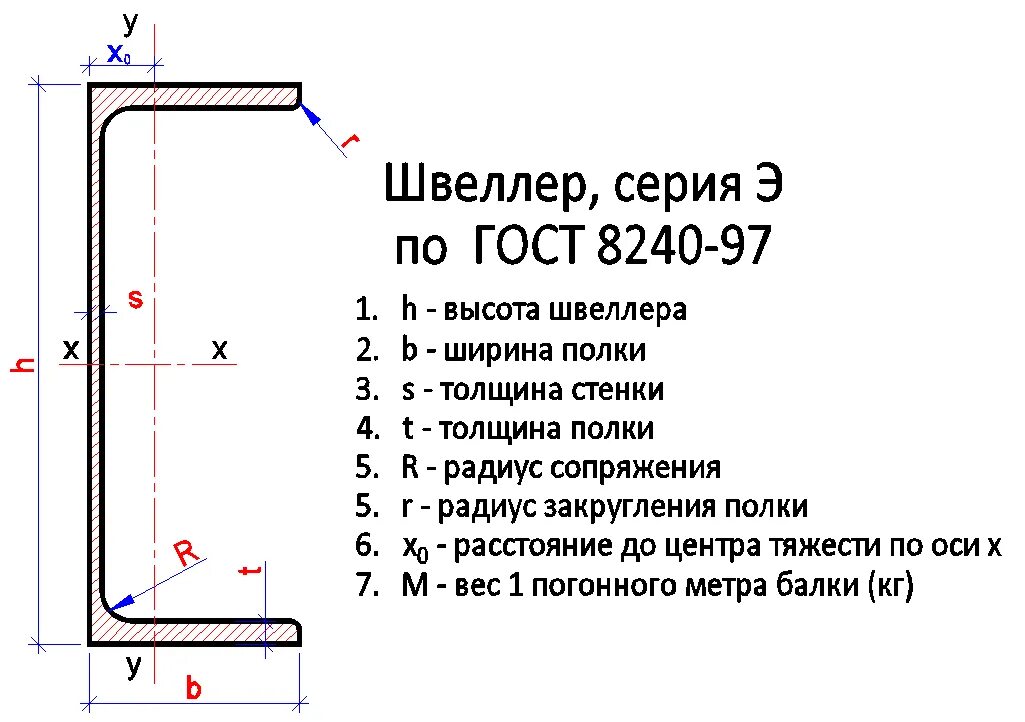 Швеллер 20у ГОСТ 8240-97. Швеллер 20п ГОСТ 8240-97. Швеллер с параллельными гранями полок 10п. Швеллер 10п г/к ГОСТ 8240-97. П п 40 правил