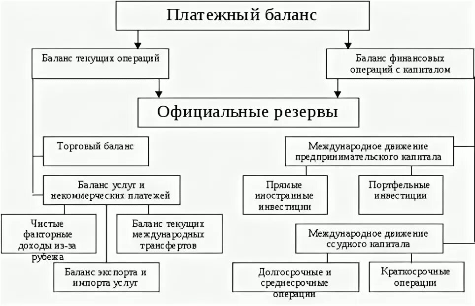 Финансовые операции платежного баланса