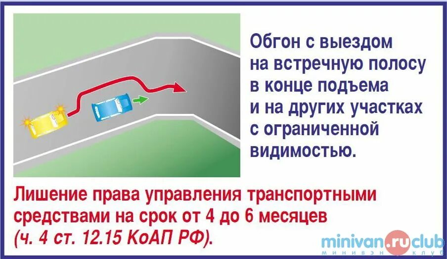 Обгон на регулируемом перекрестке с выездом на встречную полосу. Выезд на полосу встречного движения. Обгон на перекрестке ПДД. Обгон на перекрестке штраф. На встречную полосу в результате