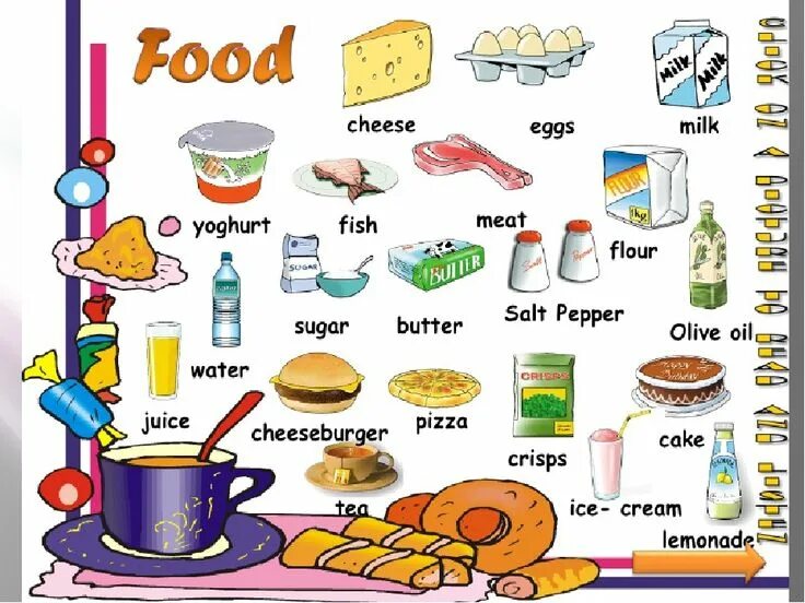 This is my food. Еда по английски. Еда на английском языке для детей. Английский тема еда и напитки. Тема еда на английском языке.