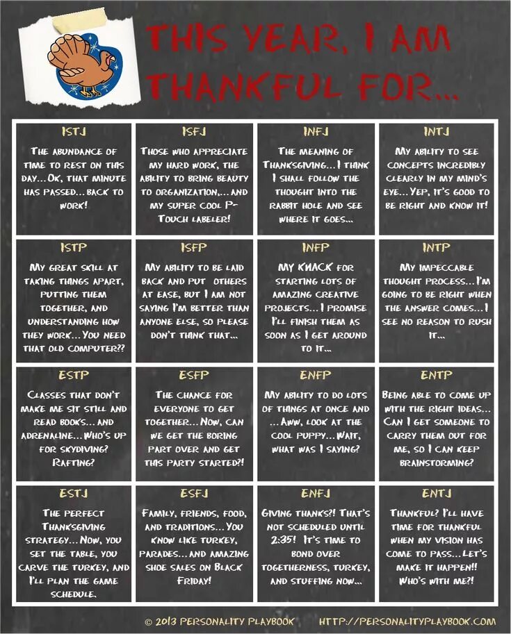 16 types site. 16 types of personality. опросник майерс-бриггс. 16 mbti. mbti 16 personalities.