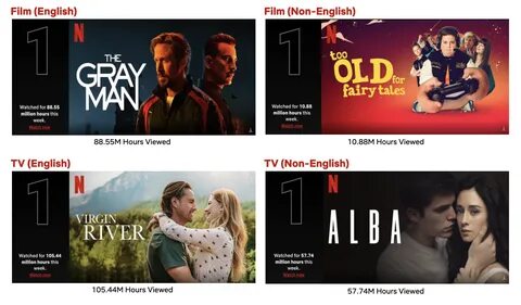 Top 10 da semana de 18 de julho: "Agente Oculto" lidera a lista d...