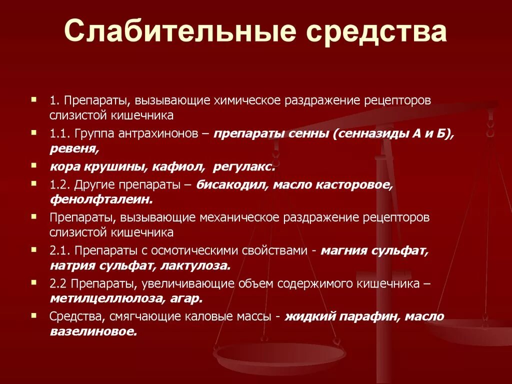 Слабительные препараты список