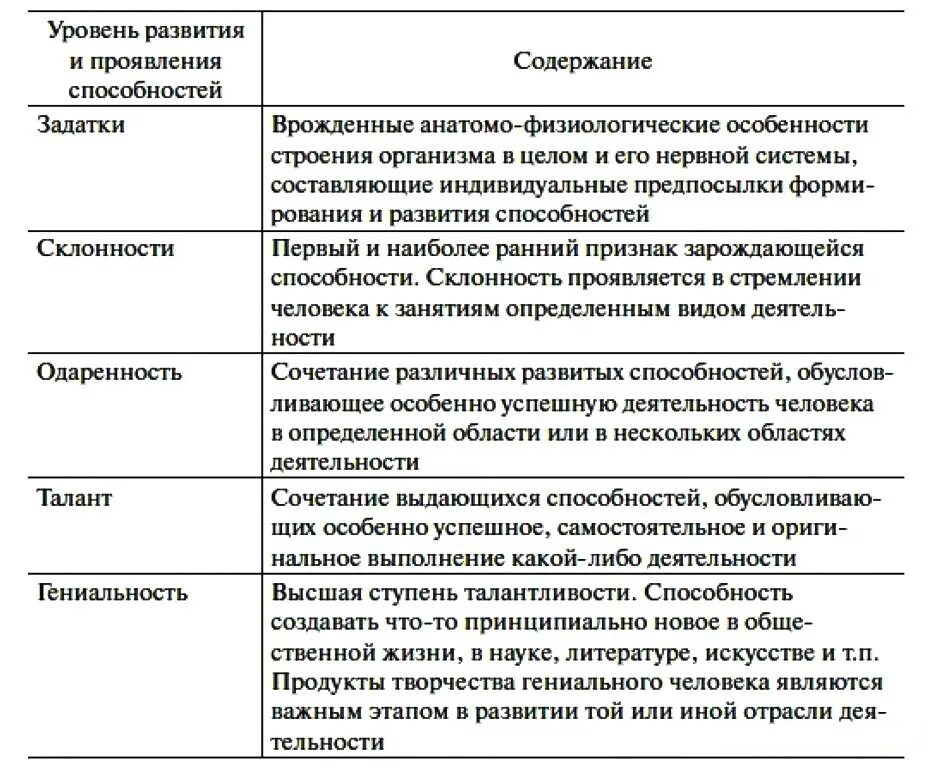 Уровни развития способностей человека Обществознание. Уровни развития способностей личности в психологии. Уровни способностей в психологии с примерами. Уровни развития способностей человека ЕГЭ. Методика общих способностей