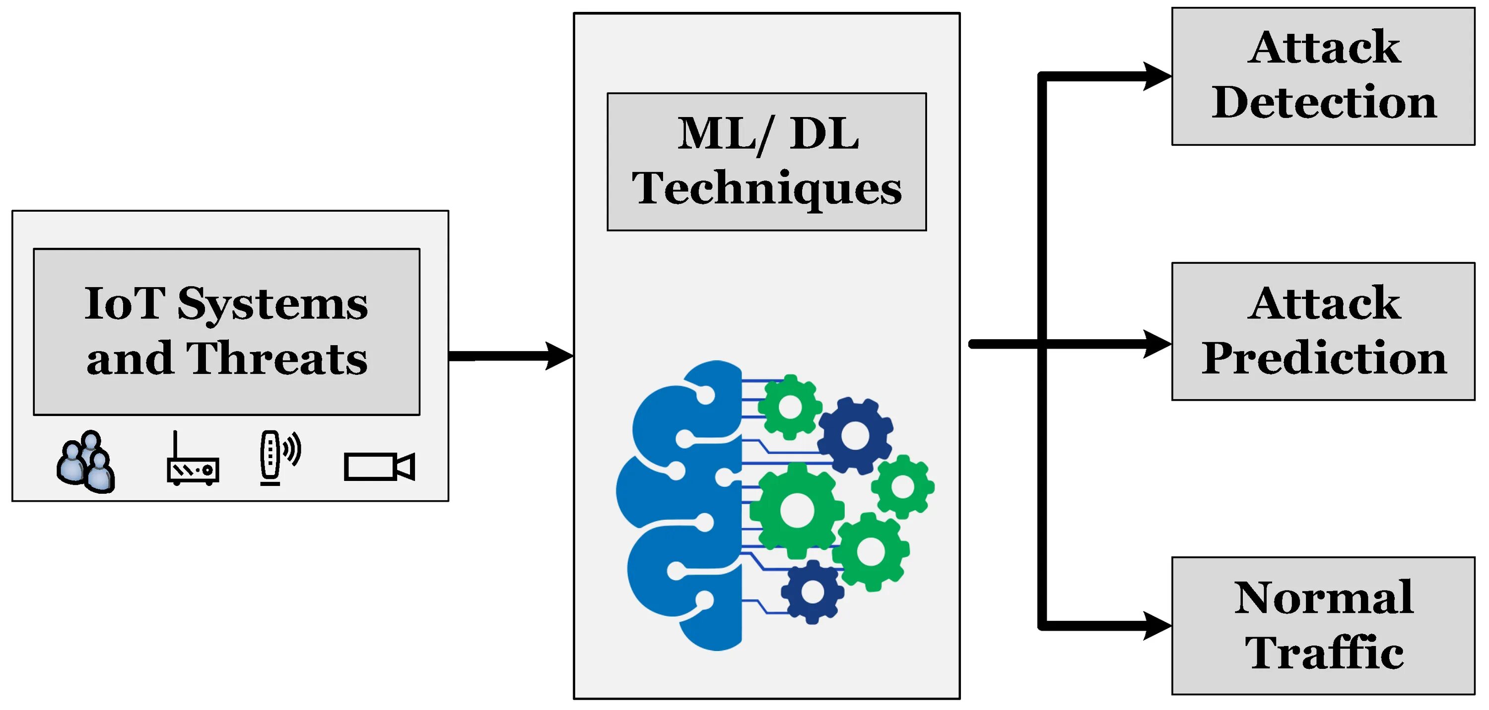 Detection datasets. Датасеты для машинного обучения. intrusion detection system. система обнаружения вторжений картинки. datasets for.