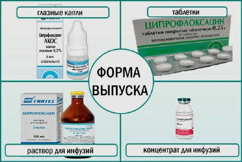 Антибиотики от простатита для мужчин эффективные. Ципрофлоксацин. Антибиотик от простатита у мужчин. Антибиотики при простатите. Ципрофлоксацин форма выпуска.