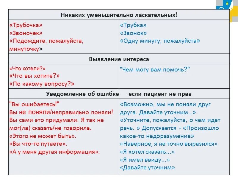 Скрипты для родины. Речевые модули для Call центра. Сценарий разговора с клиентом. Скрипты речевые модули. Скрипты продаж администратора стоматологии.