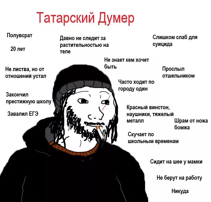 Татары кровь. Думеры. ДУМЕР Мем. Типичный ДУМЕР. Doomer субкультура.