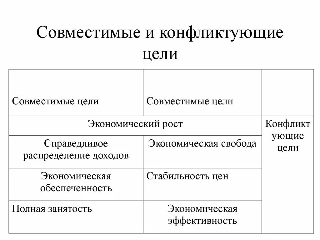 Развитие предмета экономической теории